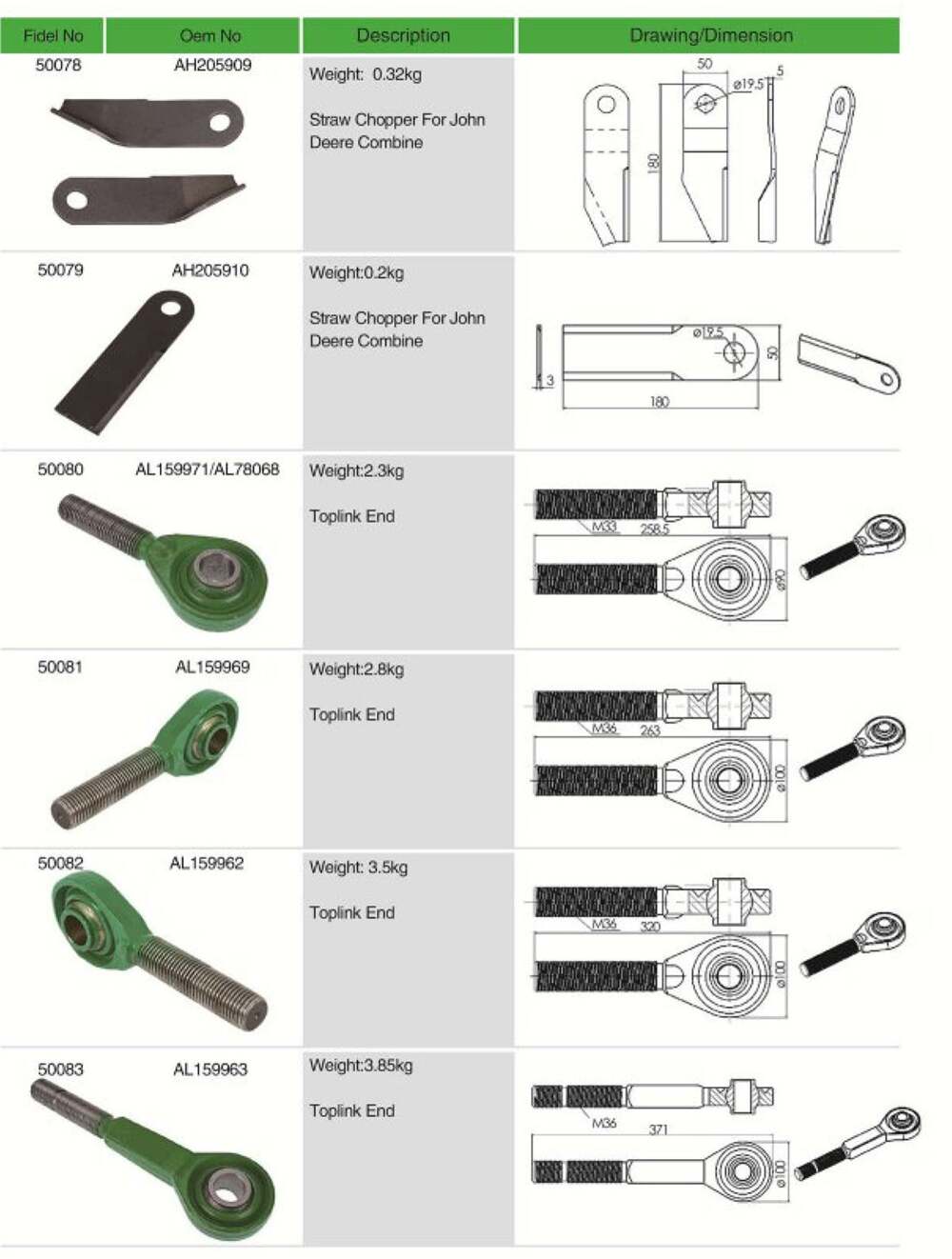 Durable Agricultural Gearbox for Mower
