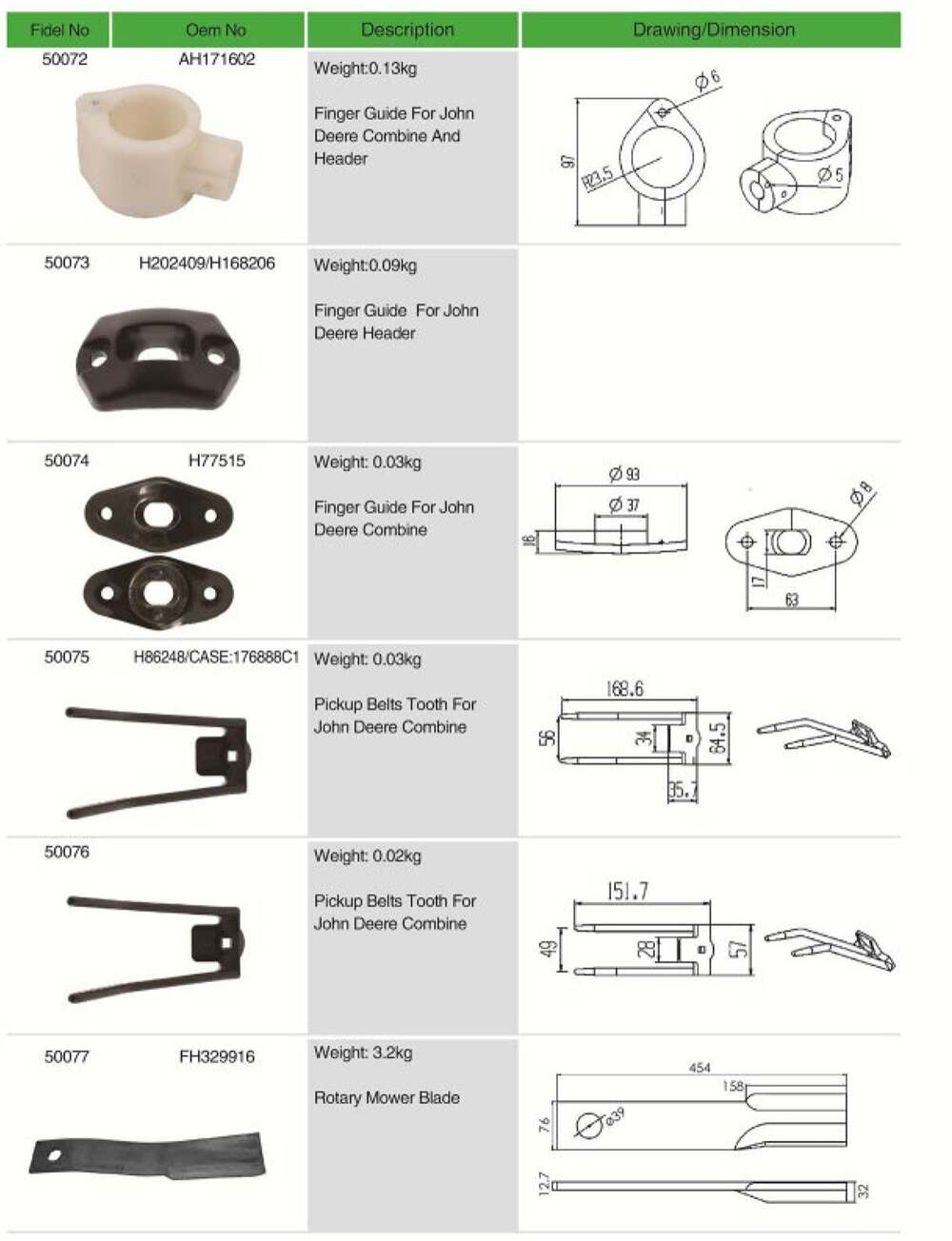 977215 Agricultural Spare Parts Drive Shaft Joint for Class Baler