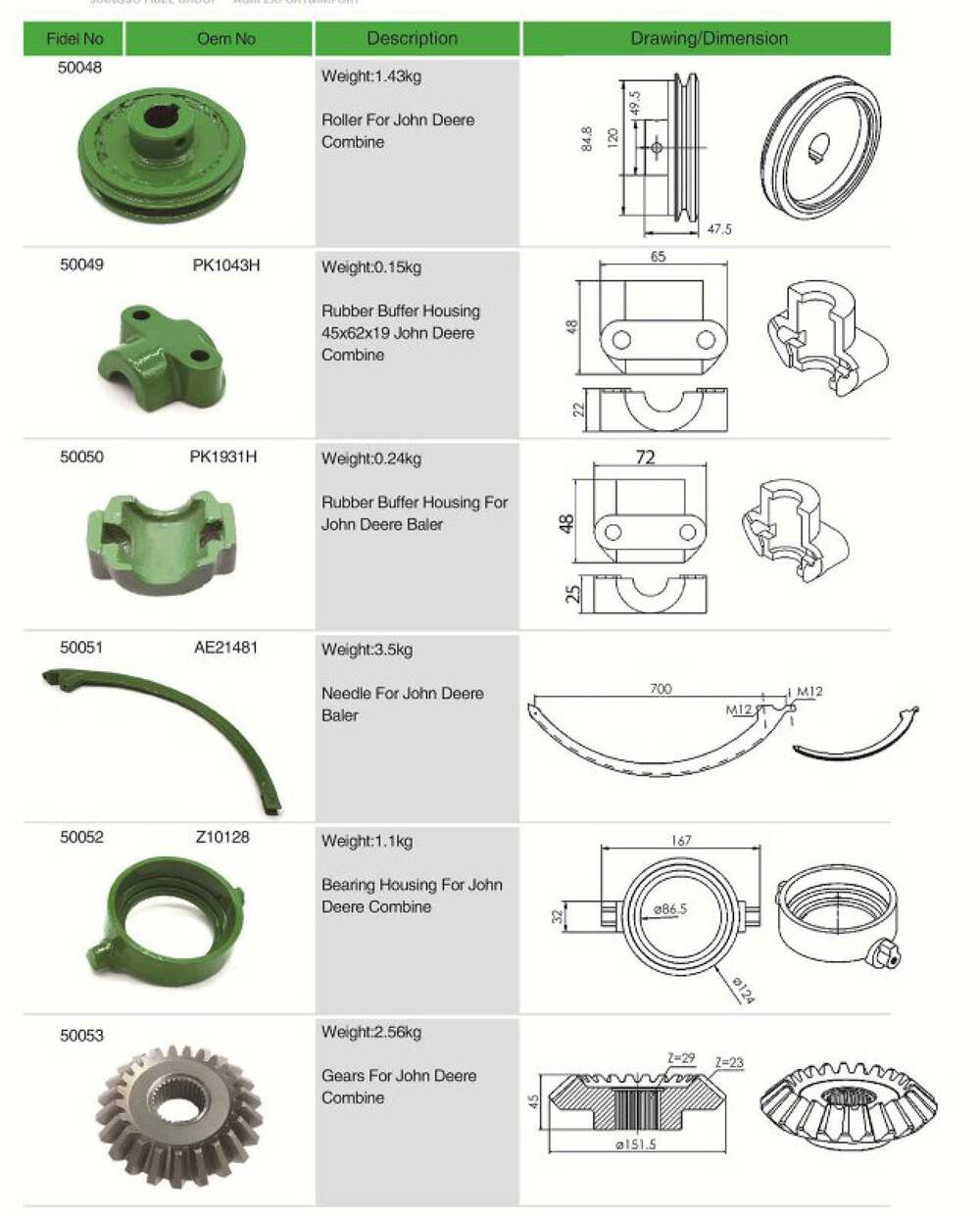 Agricultural Spare Parts for Replacement of John Deere Combine&header Knife Thumb Manufacturer