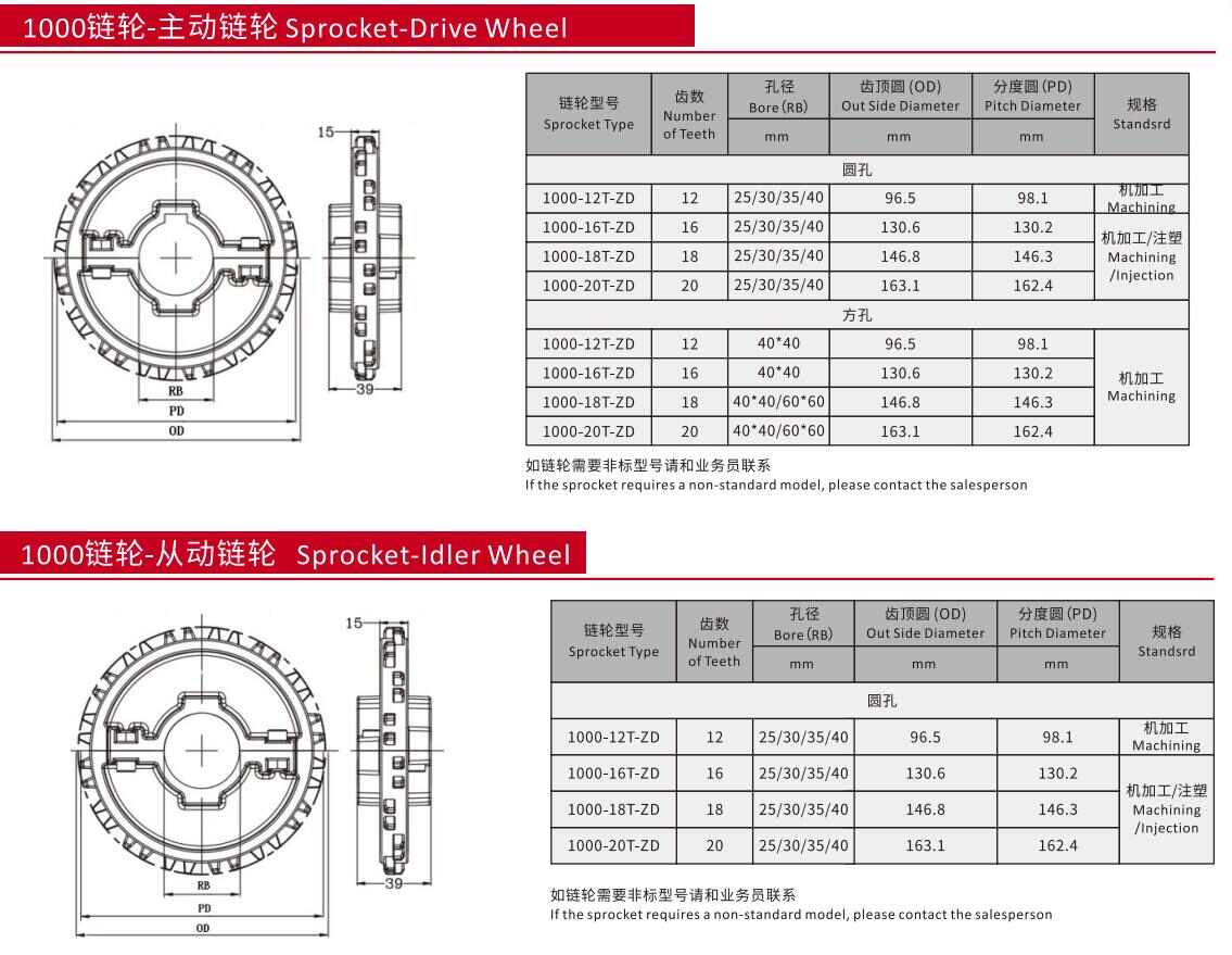 1000 Series Grid Linear Run Corrosion-Resistant Plastic Top Chain Conveyor Mesh With Check Rails