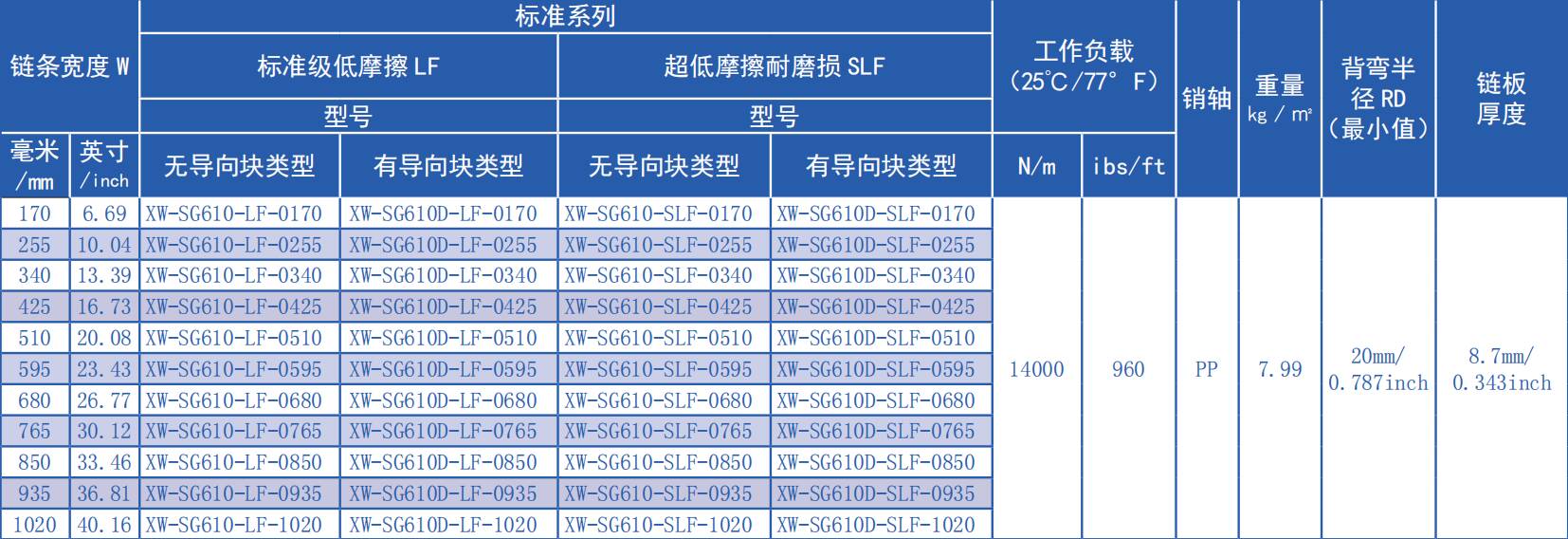 610 Series 12.7mm Small Rubber Surface Plastic Chain for Sale