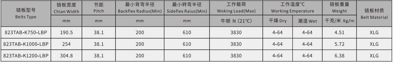 823 Heavy Duty Sideflex Run Single  Hinge Hook Foot Curved Roller Chain