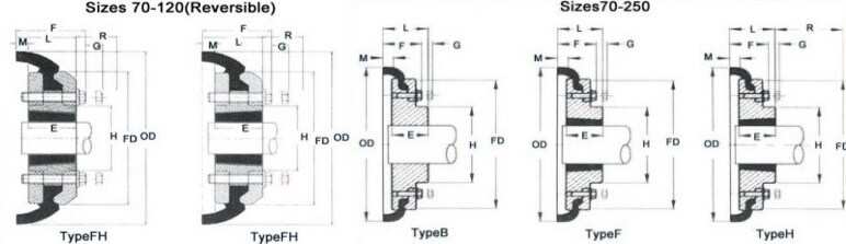 Chian Factory JUDE High Flexible Tire Couplings of All Size F40 F60 F80 F90 F100 F110 F120 F140 F160 F180 F200 F250