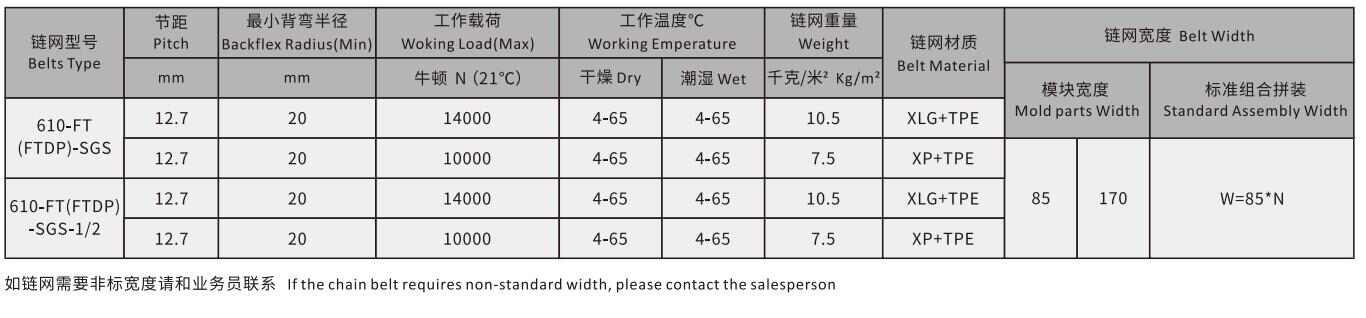 610 Series Super Grip Surface Straight Run Top Rubber Chain Belt