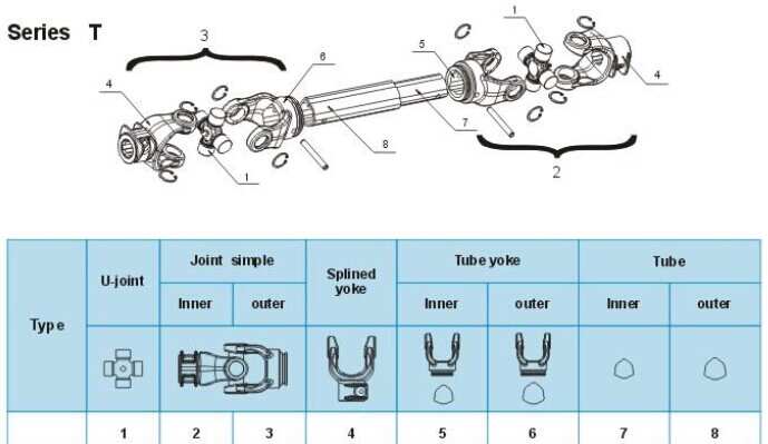 Tractor Cardan Shaft Agricultural Machinery Wide Angle Joint Pto Shaft Wide Angle Joint PTO Shaft