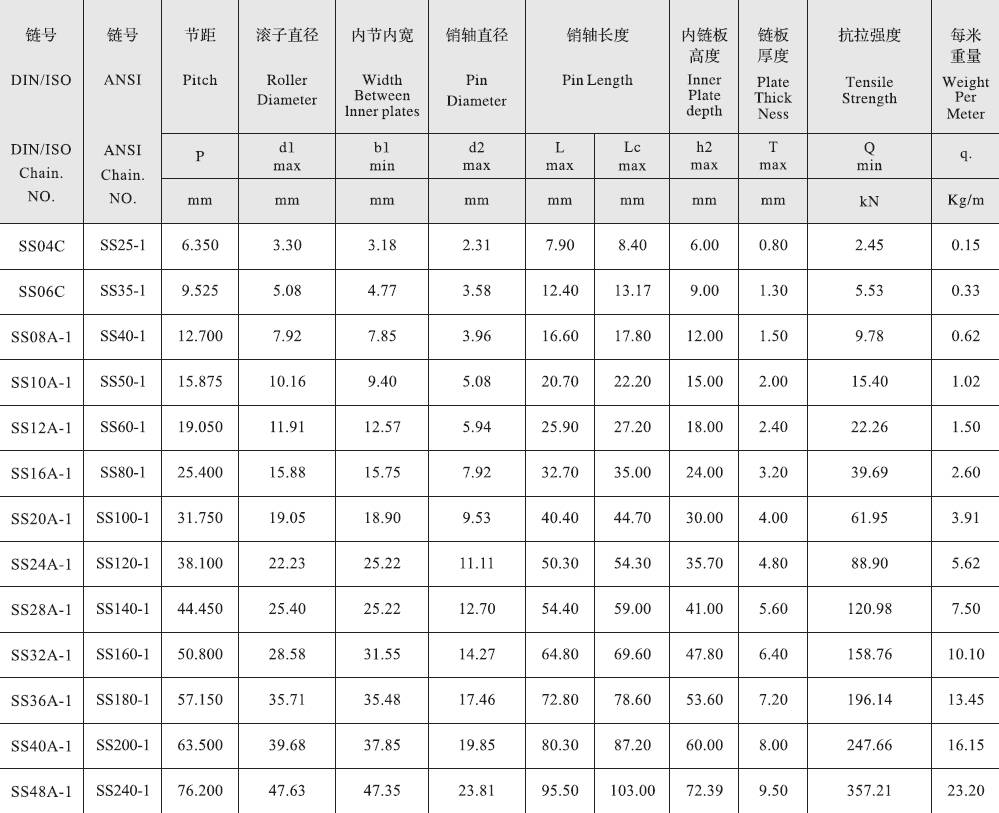 SS32A-1 a Series Stainless Steel Short 50.8mm Pitch Precision Single Roller Chain and Sprockets in Steel
