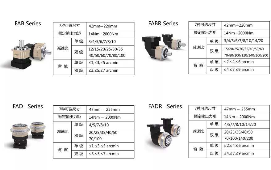 Low Backlash High Precision Planetary Speed Reducer Reduction Manufacturer Nema Dc Stepper Servo Motor Small Planetary GearBox