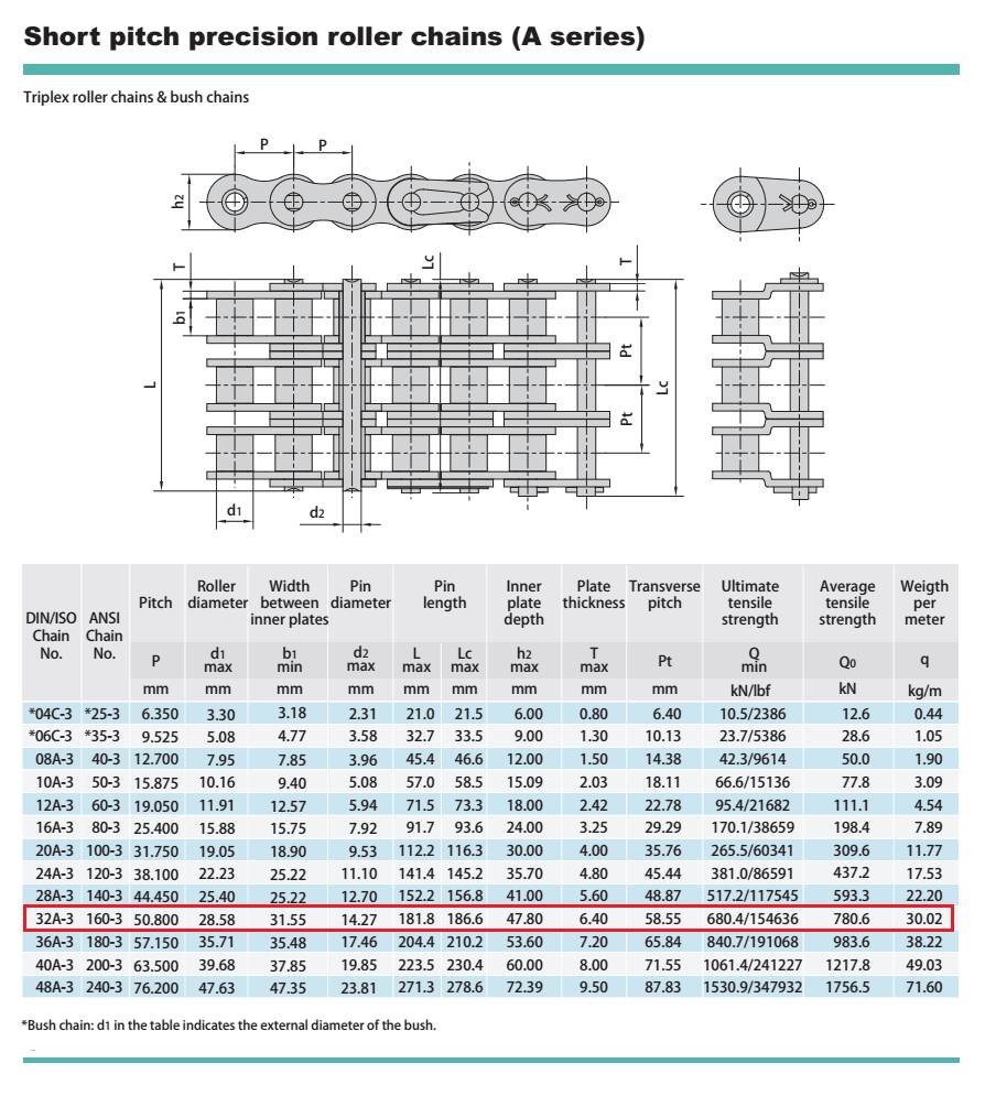 Large Pitch Roller Chain ANSI  Roller Chain 160-3