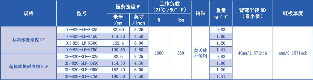 820 Series Flat Straight Chain Plastic Chain for sale