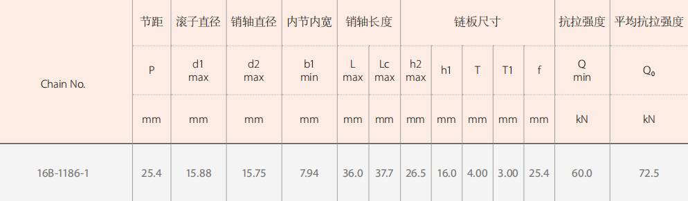 Agricultural Logging Machinery Transmission Chains Spare Parts for Sale