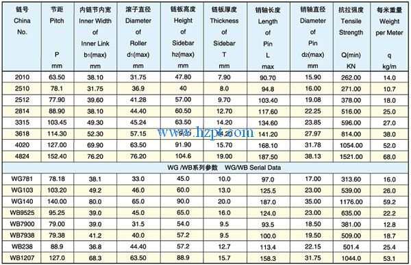 Heavy Duty Link Chain Offset Sidebar Roller Chain Special Roller Chains Made in China with Good Quality
