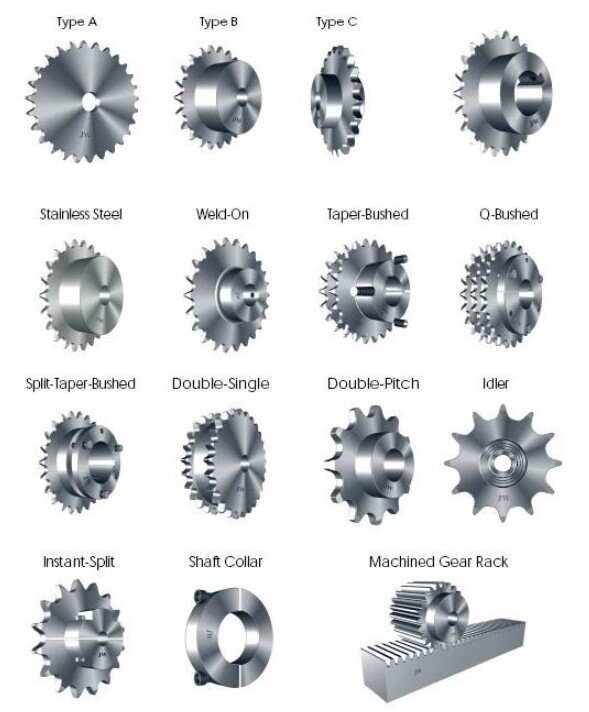 High Frequency 10B-1 Transmission Sprocket for Industrial