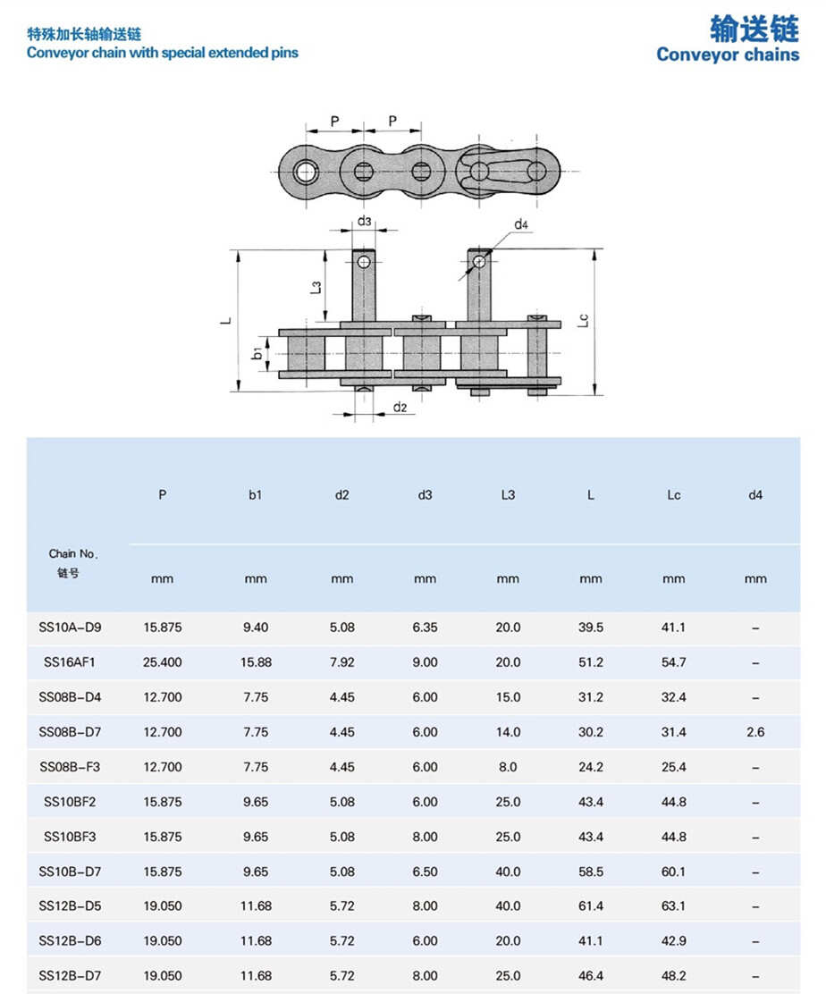 New Design C2062 Ss Conveyor Roller Chain With Extended Pin for Wholesales