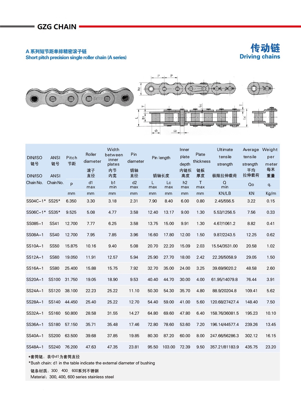 New Design Chains 80 Stainless Steel Roller Chain Ss80 Made in China
