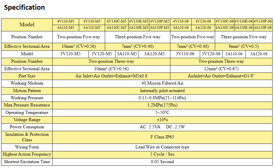 Custom Design 4A400 Series 4A410-15 Pneumatic Control Solenoid Valve Premium Pneumatic Parts for Sale