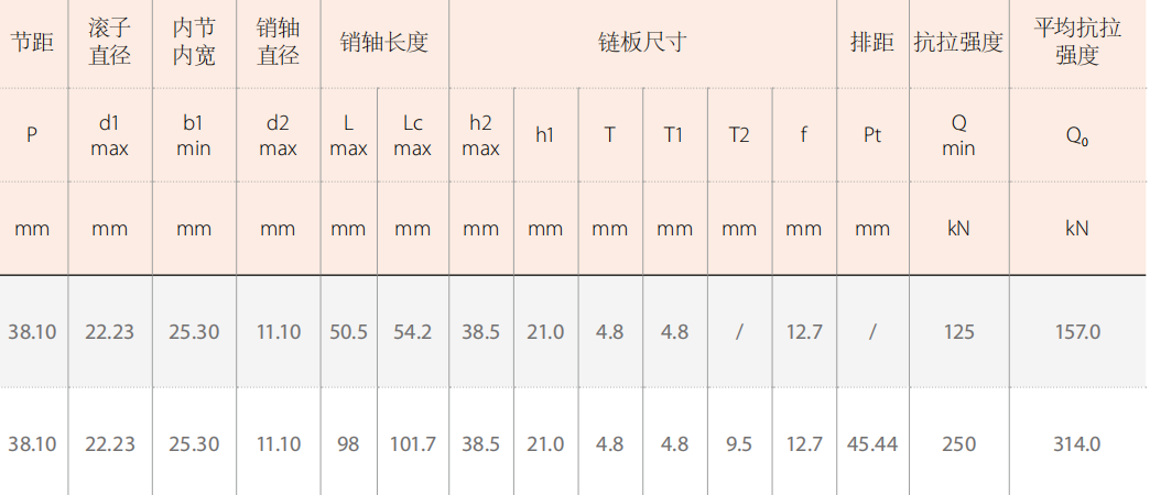 Agricultural Logging Machinery Transmission Chains Spare Parts for Sale