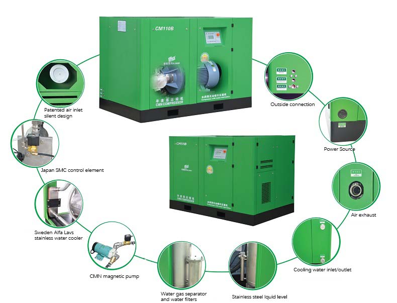 Soundproof 75kW 100HP 7bar 8bar 10bar Direct Drive Oil Lubricated Rotary Screw Type Air Compressor