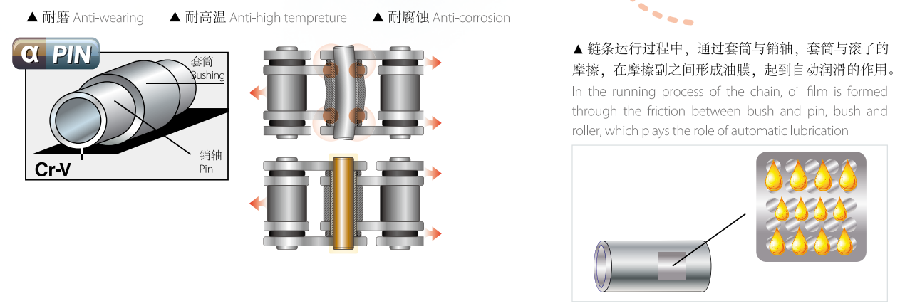 Agricultural Machinery Spare Parts Chains Link