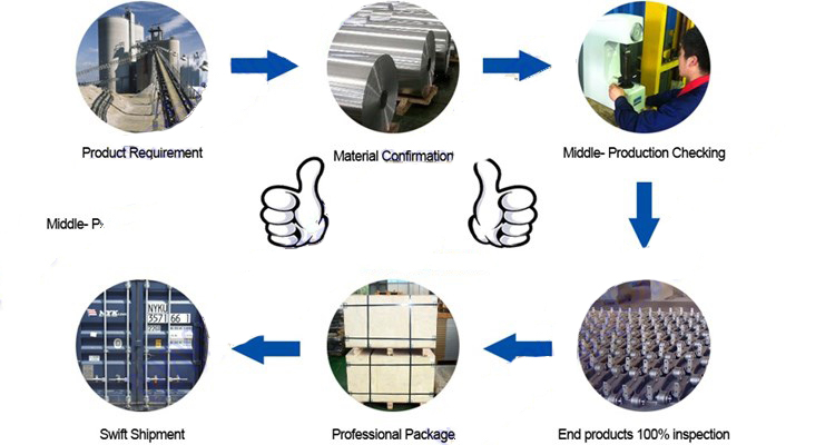 Palm Oil Chain Industrial Maxtop Stainless Steel Roller Chain(ISO)
