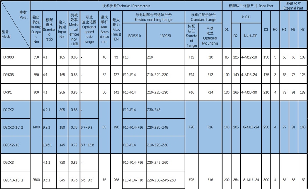 Large Valve Stem DRK&D2CK Series D2CK-C Two Stage Type B Bevel Gear Box with Electric Valve