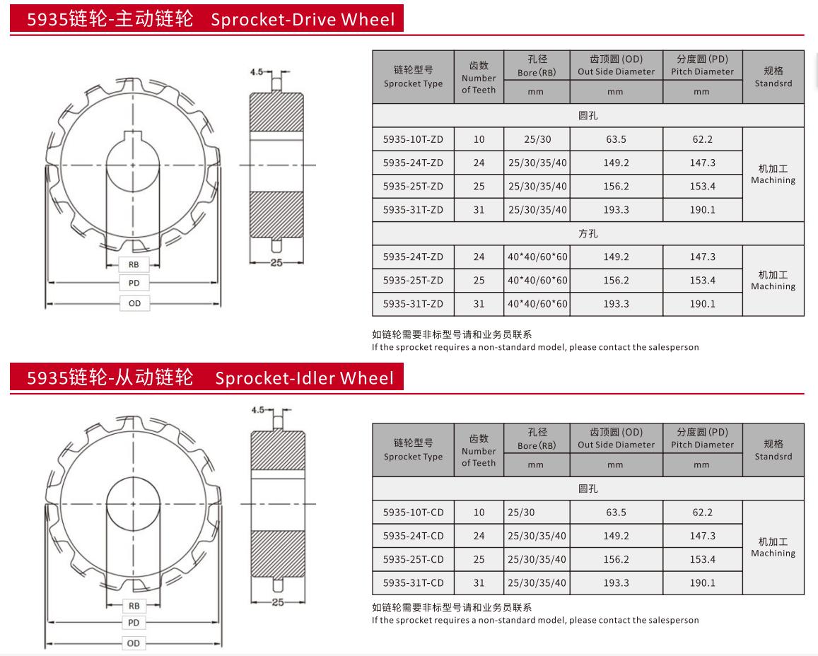 5935 Series Grid Straight Run Belt Top Vacuum Perforated Flat Top Chain Mesh