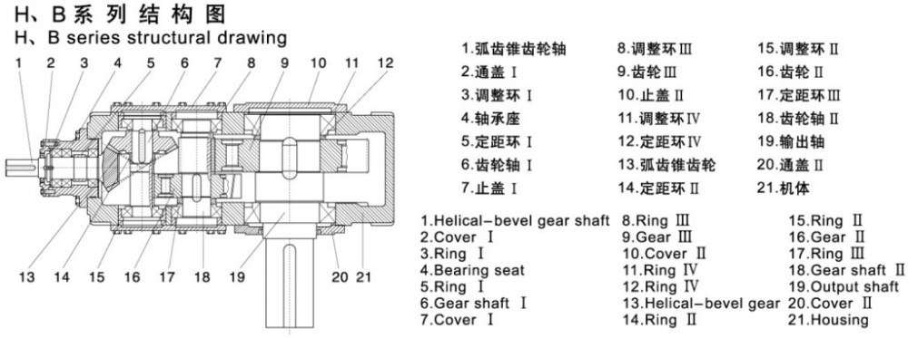 OEM HB Helical Parallel Shaft Reductor and Helical-bevel Right Angle Shaft Gearbox Drive Power Transmission