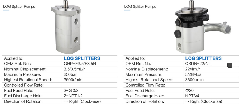 Agricultural Parts Pto Electric Vane Forklift Hydraulic Gear Oil Motor Pumps Repair Hydraulic Pumps for Tractor Wood Splitter