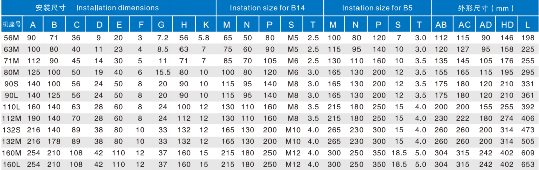 Vertical Efficient and Energy-saving Aluminum Shell Three-phase Asynchronous Motor Form Fans Water Pumps