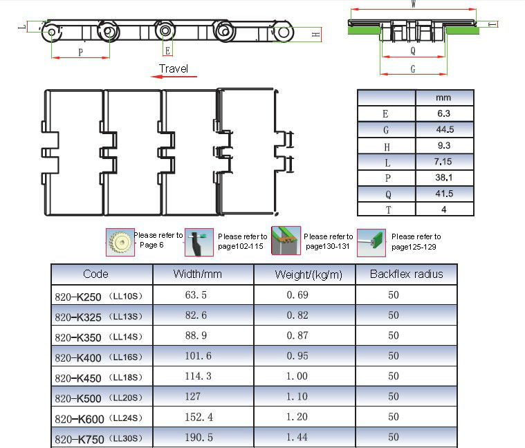 LF820-K400 Plastic Straight Running Single Hinge Flat Top Chain
