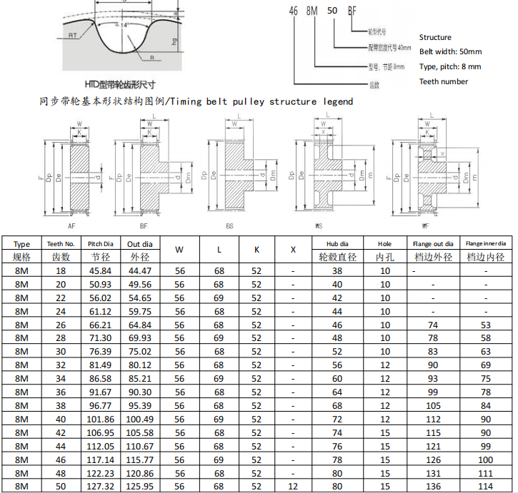 Custom High Quality Carbon Steel Material 8M Timing Belt Pulley