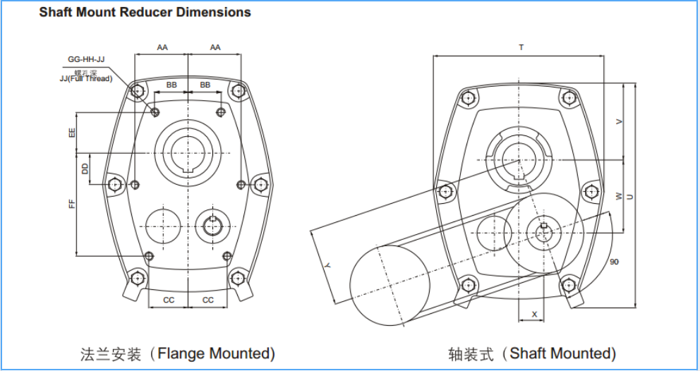 SMR Shaft Mounted Gear Speed Reducer