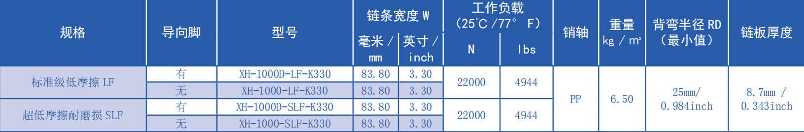1000 Series Flat Top Straight Plastic Leaf Chain 25.4mm Pitch for Sale