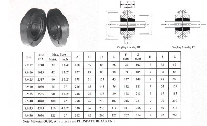 HRC Type Coupling Flexible Fluid Couplings Flange Fenaflex Spacer PIN MH Rigid Jaw NM Spider Trailer Brass Jaw Gear Rubber