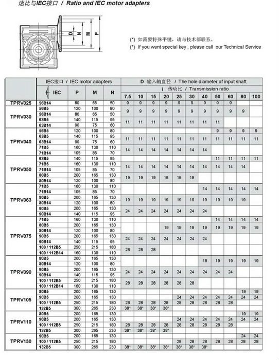 ELECTRIC GEAR MOTOR,SPEED REDUCERS GEAR BOXES