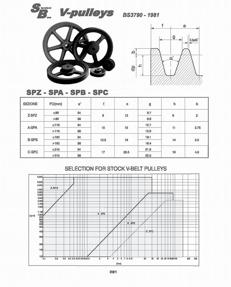 Agricultural machinery transmission sheave PTO  belt gear pulley for speed reducer Harvester Parts