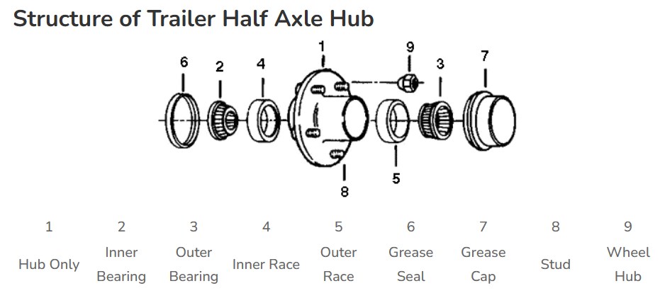 Trailer Parts 4 Bolts Trailer Half Axle Hub With Spindle