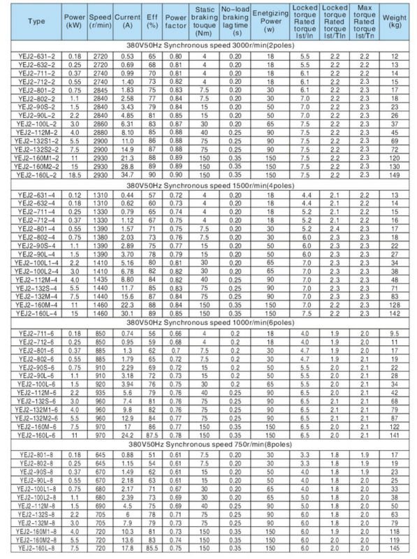 YEJ2 Series Asynchronous Electric Motor DC Brake 5KW Power Three-Phase 380V AC Voltage 50/60Hz Frequency Tubular Enclosed