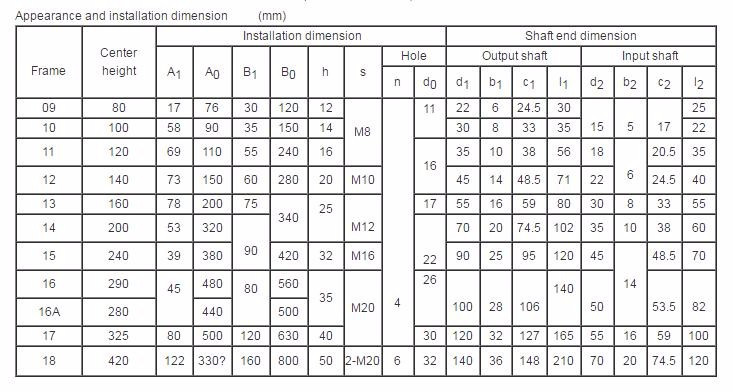 Cyclo Gearbox Cycloidal Gear Motor Cyclo Drive Reducer