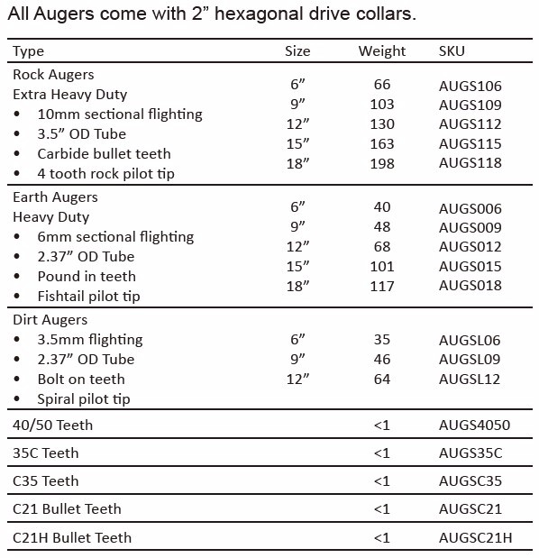 6" Rock Auger