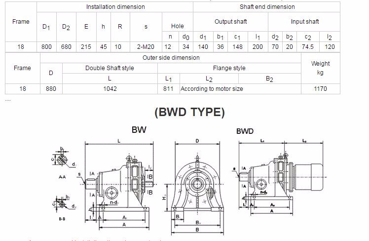 Cyclo Gearbox Cycloidal Gear Motor Cyclo Drive Reducer