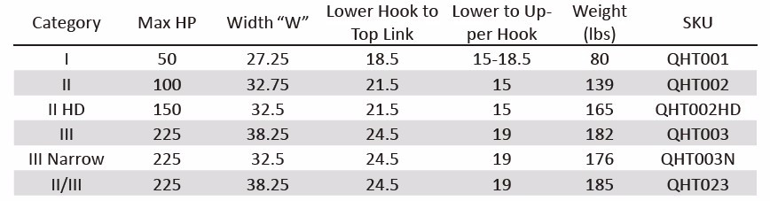 CAT 1 Quick Hitch