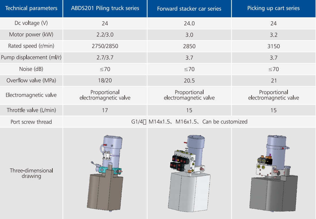 Good Quality Wholesale Prices Professional ABDS201 Piling Truck Series Hydraulic Power Unit for Sale