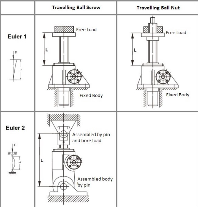 PG100-P6-F2-K-E-X-1500 High Gear Ratio Clevis End Translating Screw Jack for Construction