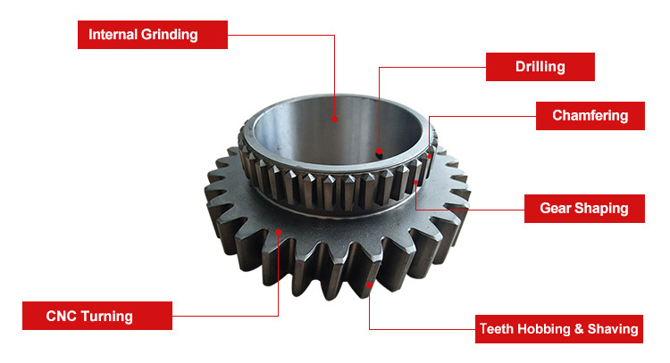 China Suppliers 9*41 Hiace Truck Front Crown Wheel Pinion with Great Price Made by EP Ltd. OEM