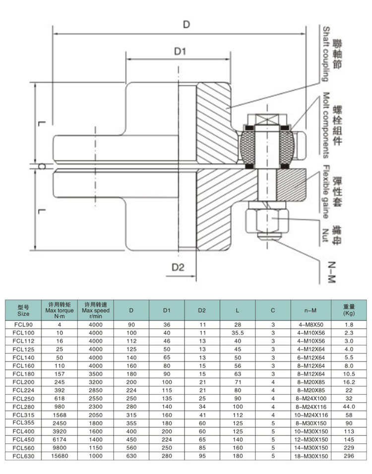 RFL 90 630 Stainless Steel Cast Iron Pump Shaft Gear Coupling Hrc High Torque Flexible Coupling