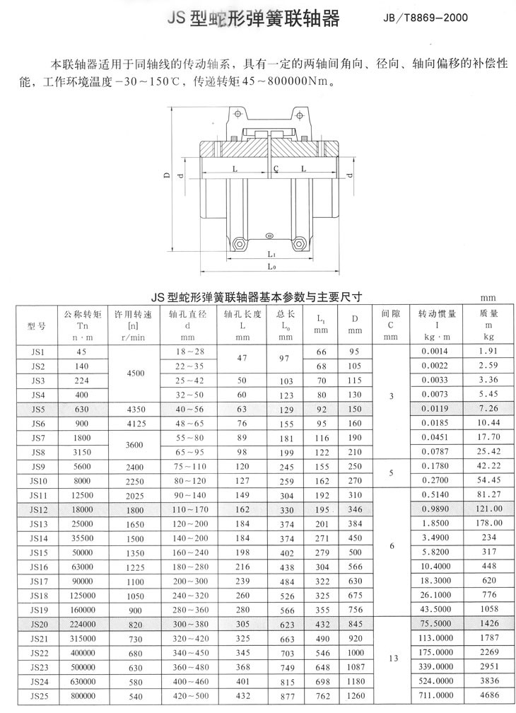 Low Price New Design Steel Falk Coupling Rigid Flexible Spring for Construction OEM Customizable
