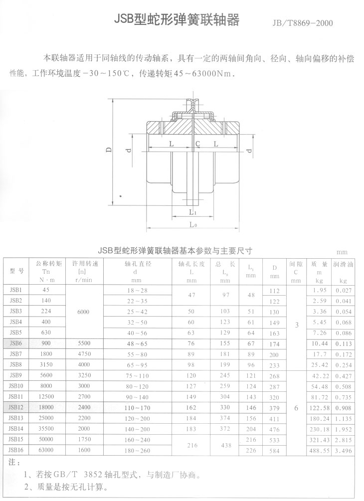 Low Price New Design Steel Falk Coupling Rigid Flexible Spring for Construction OEM Customizable