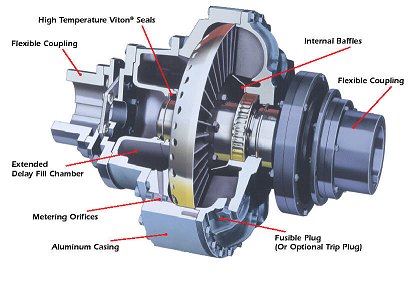 Yox Series Oil Filling Fluid Coupling Stainless Steel Aluminum Clutch Flexible Hydraulic Quick Fluid Coupling