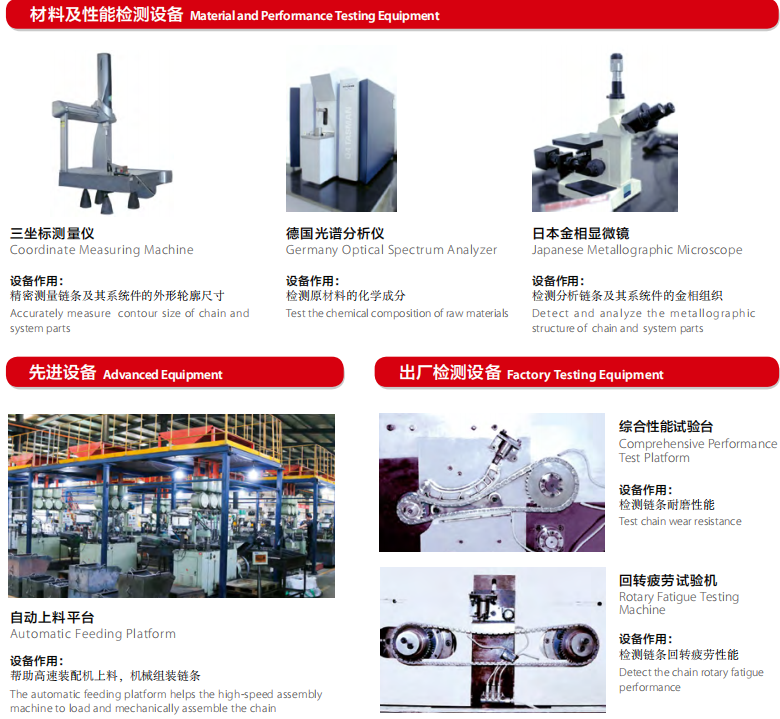 Agricultural Machinery Spare Parts Chains Link