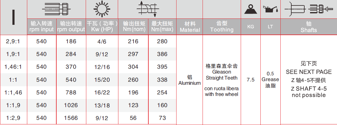 L Series 90 Degree Aluminum Right Angle Bevel Gearbox  Agricultural Machinery Parts for Salt Spreaders Spreader Fertiliser Sp